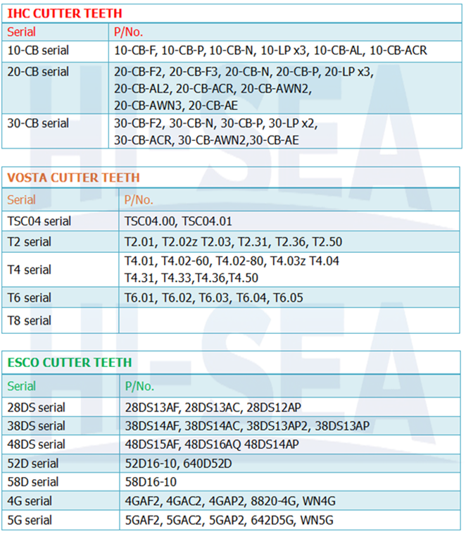 Specification of Dredge  Cutter Teeth.png